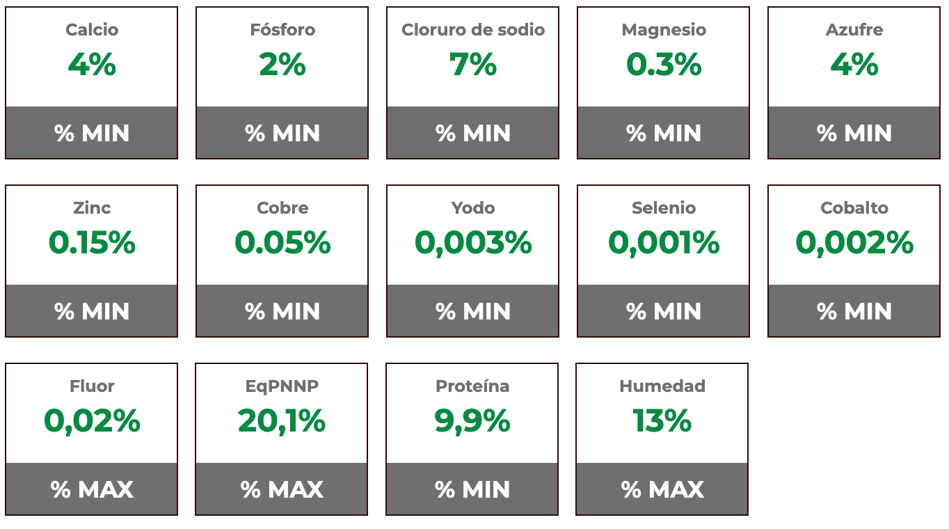 Composición garantizada